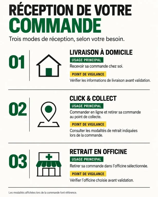 Parapharmacie Lafayette en ligne : comparaison de la livraison à domicile, du click & collect et du retrait en officine